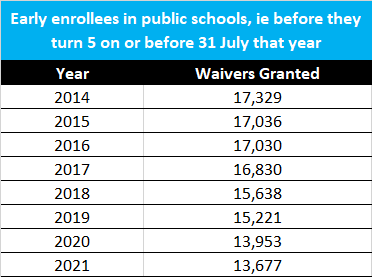Early enrollers to july 2021