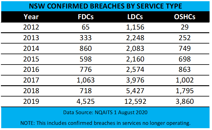 2020 09 30 Breaches by type