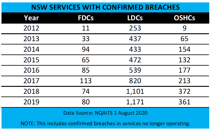 2020 09 30 Services with Breaches