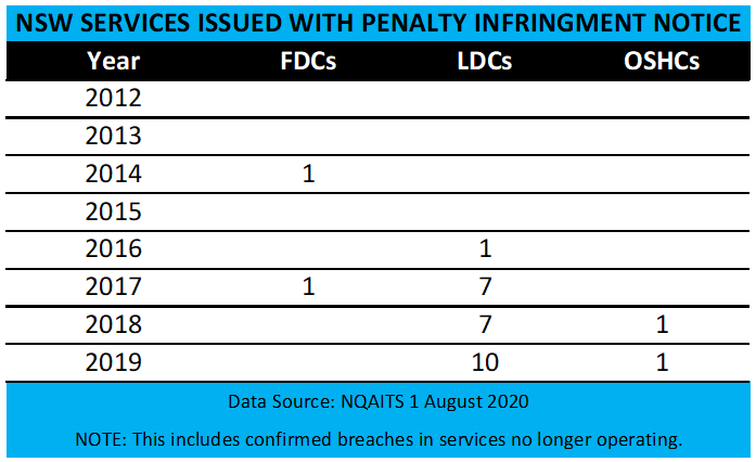 2020 09 30 Services with infringements