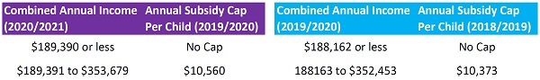 fy2020 2021 ccs annual caps